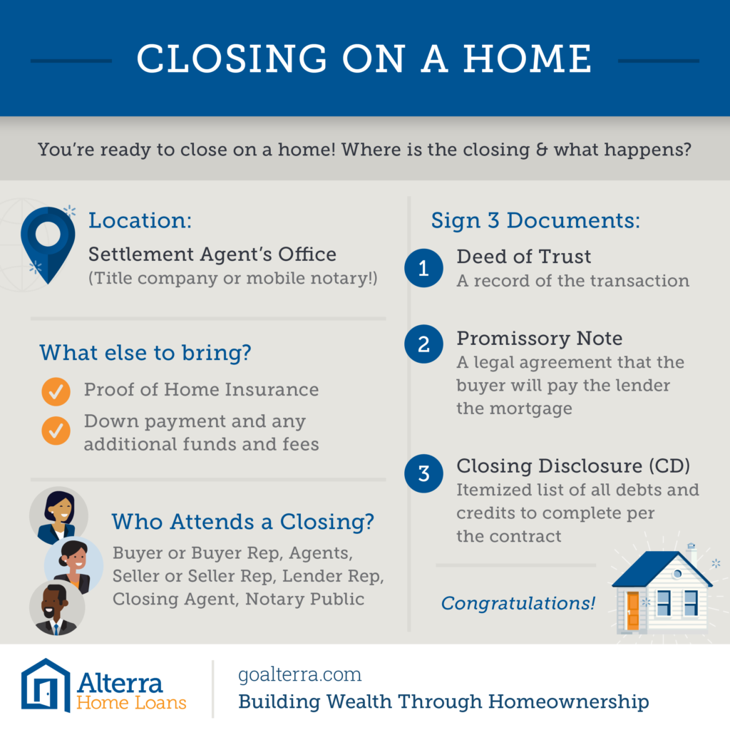 Closing on a Home
